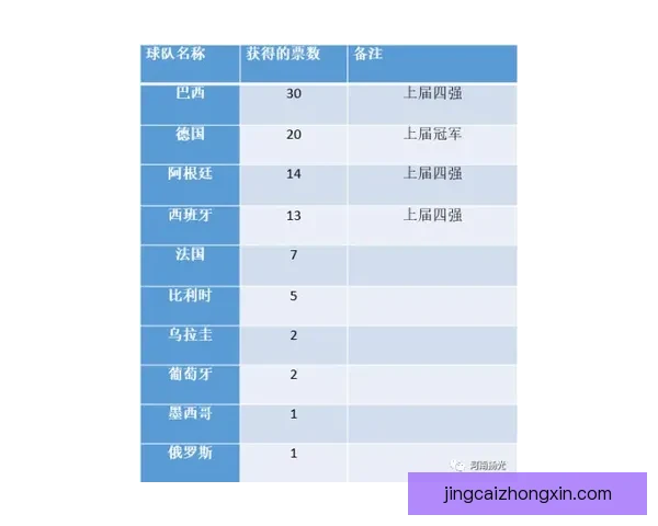 世界杯竞猜赔率对比深度解析与投注技巧全面指南助你精准判断比赛走势